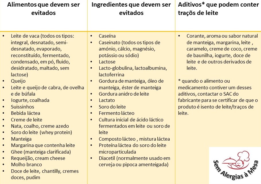 Alimentos proibidos