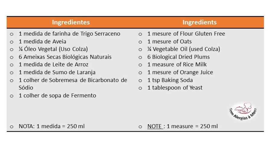 Panquecas de Ameixa e Laranja - Ingredientes
